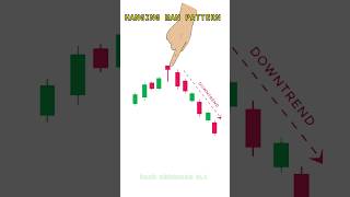 hanging man candlestick in hindi || hanging man pattern || stockmarket trading chartpatterns