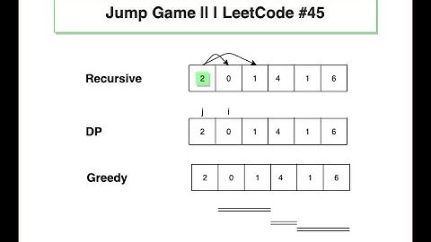 Jump Game II | LeetCode #45