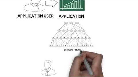 Application Interdependency Mapping