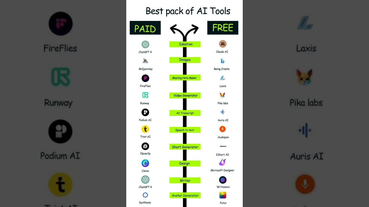 Best PAID AI Tools Free Alternatives 2025 AITools FreeAI Productivity2025