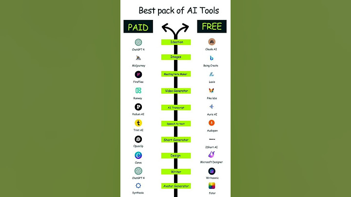 Best PAID AI Tools Free Alternatives 2025 | #AITools #FreeAI #Productivity2025