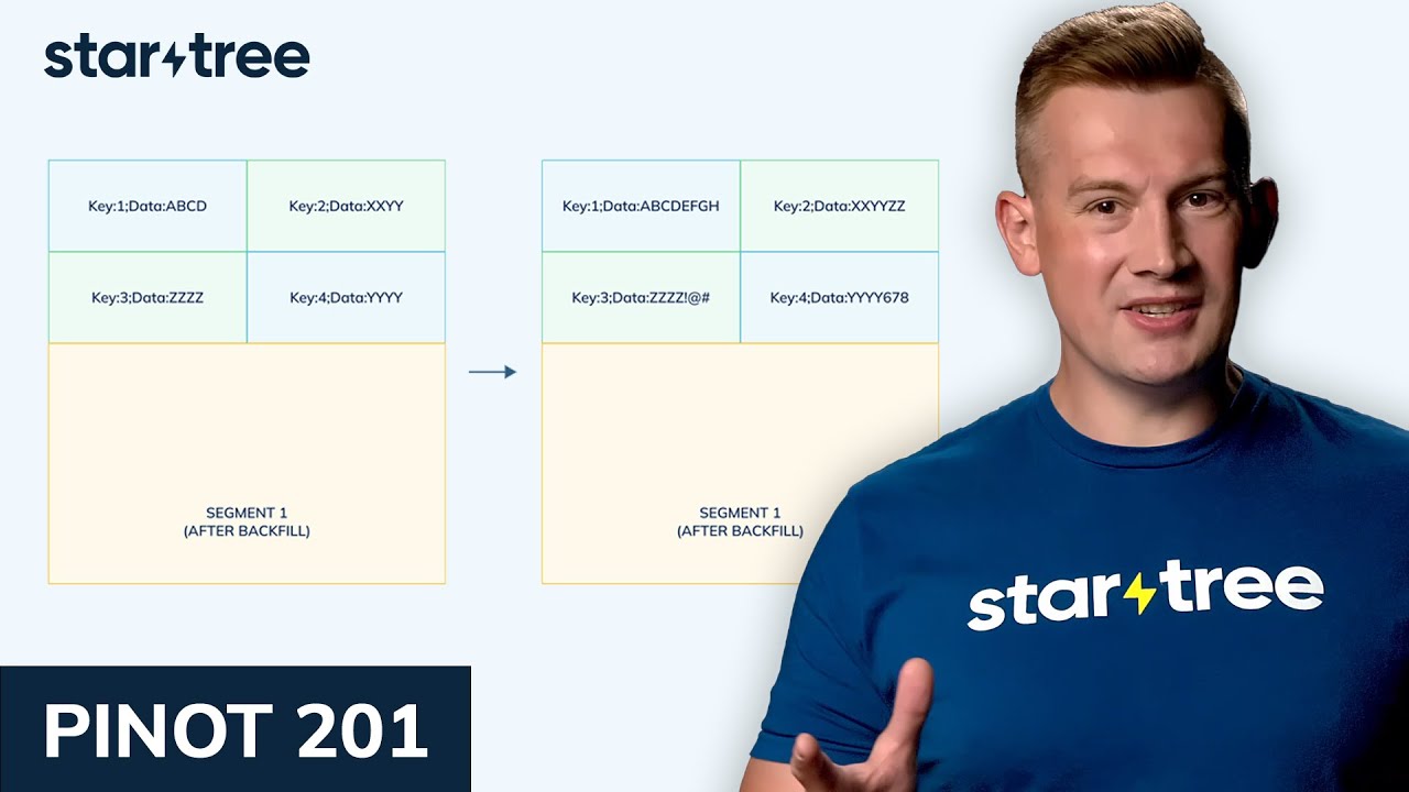 How to Ingest Data | Apache Pinot 201 - YouTube