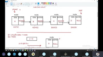 [DSLK] Bài 2. Thêm node vào cuối danh sách