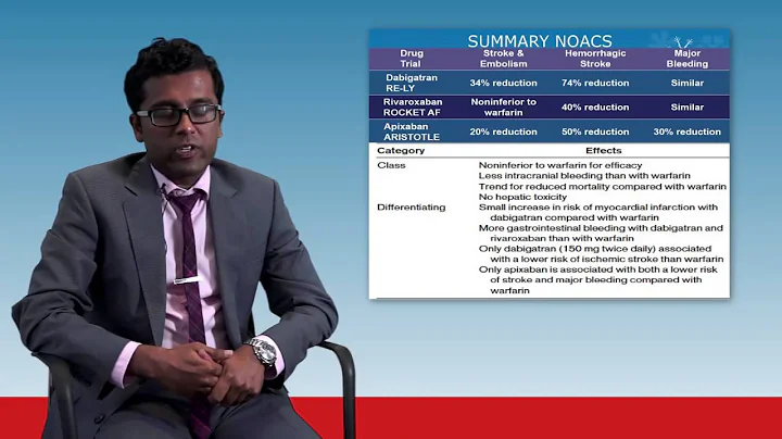 Selecting an anticoagulant for patients with Atrial Fibrillation