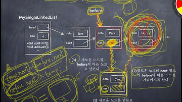 [Java로 배우는 자료구조] 제4-1장: 연결리스트의 개념과 기본연산  (3/5)
