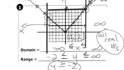 Domain and Range Continuous Graphs