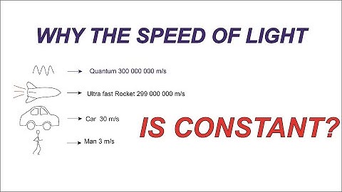 Why The Speed of Light is Constant?