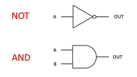 Introduction to Logic Gates