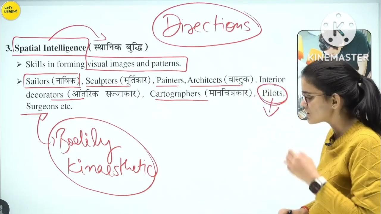 Theory of multiple intelligence howard gardner 