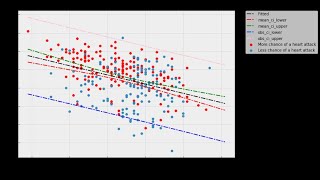 3.4 Confidence and Prediction Intervals