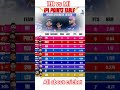Tata IPL 2026  IPL points table 2026  Tata IPL ranks San 2026 points