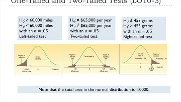 Stats Ch 10 Lecture