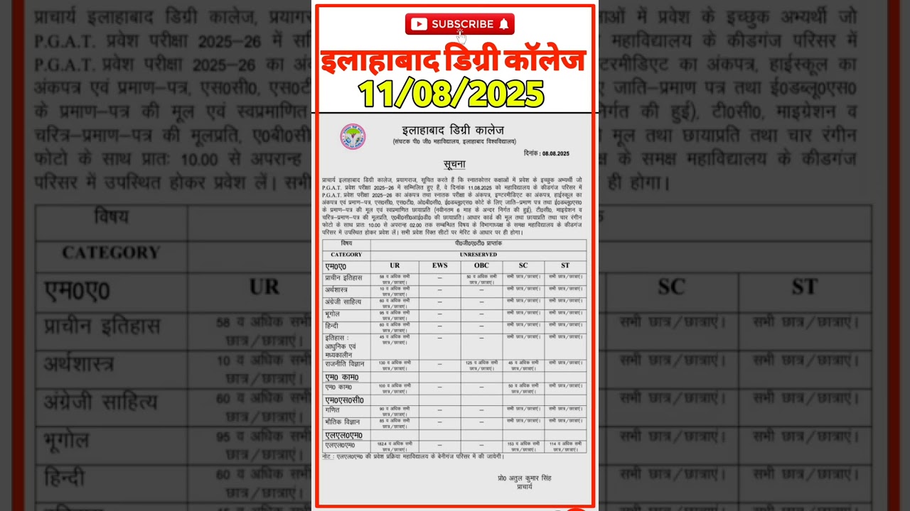 🔥 ADC PG Cutoff 2025 | सभी Courses की Final Merit | Admission Breaking News 