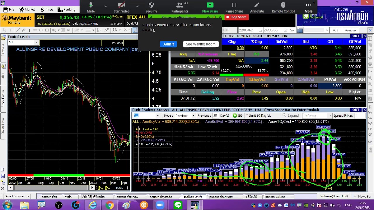 realtime trade with mangkudjii 24 06 63