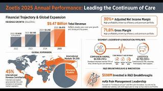 Zoetis 2026: The Financial Masterpiece or a Risky Bet? (Full Strategic Analysis)