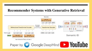 Ep 7. Recommender Systems with Generative Retrieval