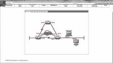 Fall 2015 - CTS265-840 (Week #6 - 10.12.2015) - Challenge #9 - PBR & IP SLA  (Lrn Labs)