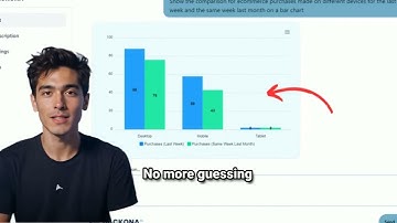 Backona AI Lifetime Access | Chat With Your GA4 & Search Console Data in Seconds