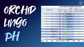Why pH? When to pH? Is pH necessary? What does pH do? #orchidsfertilizing #pHandnutrients screenshot 2