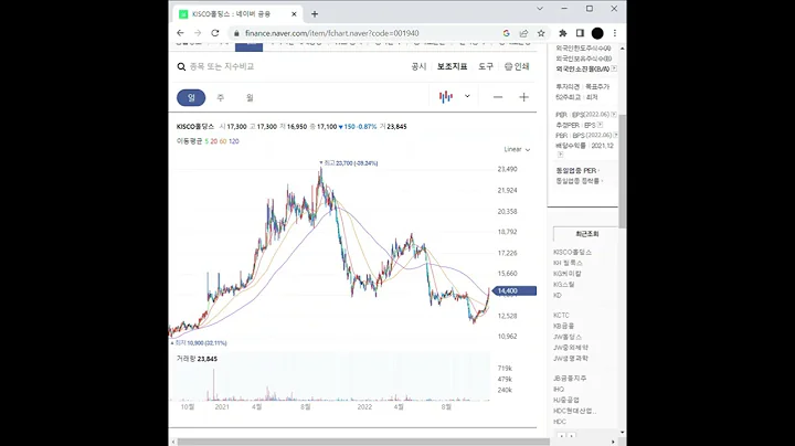 철근 관련주 KISCO홀딩스 주가 전망 및 차트 분석