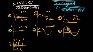 Engineering Dynamics 10.2-03 Forced Harmonic Motion RETIRED A