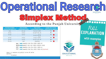 Simplex method maximization question Operations Research by Hamdy A.Taha