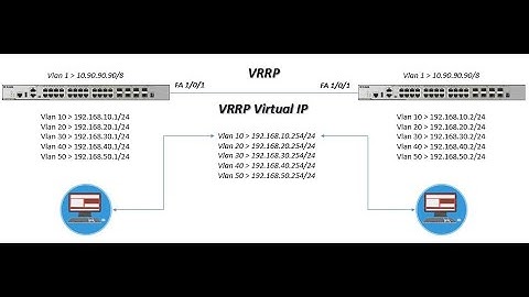 How to configure VRRP on DLink DGS 3630   DGS 3130   DGS 3400 Series Switch