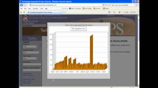 IT899 Technology Integraton Projects Sharing