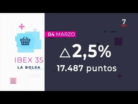 Flash Cierre de Mercados (04/03/2026)