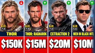 Information Chris Hemsworth INSANE Paycheck Evolution💰🤑 || The Fame Match Guide