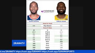 Lebron Beats Out Much More Deserving Players To Be A Reserve In The All-Star Game