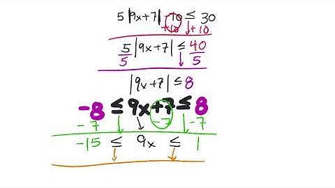 Solve an Absolute Value Inequality