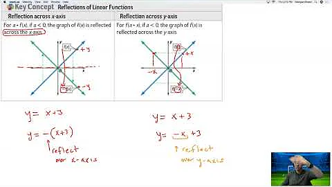 3 5   Transformations of Linear Functions