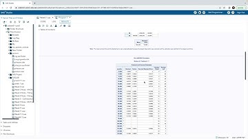 Kaplan-Meier Survival Functions in SAS