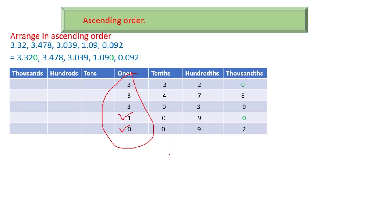 Ascending order of decimal numbers 2 - YouTube
