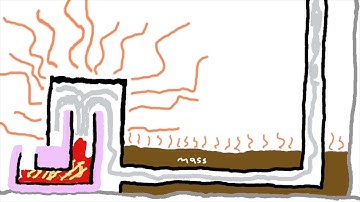 What is a rocket mass heater?