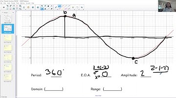 MCR3U 6 1 Periodic Functions