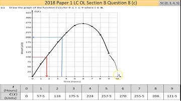 Maths screencast 2018 Paper 1 LC OL Question 8