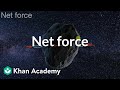Force Dynamics in Asteroid Motion