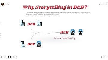 Quick Links (Frames) in Collaboard