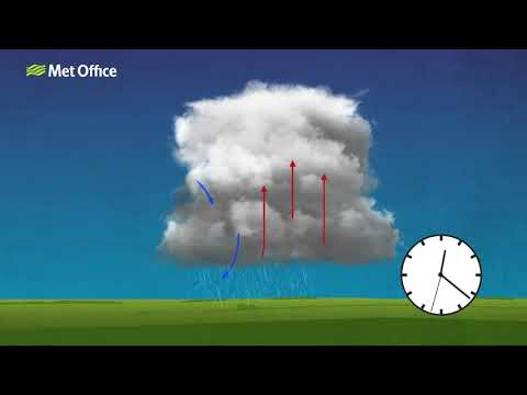 01325 What is a single cell thunderstorm v4