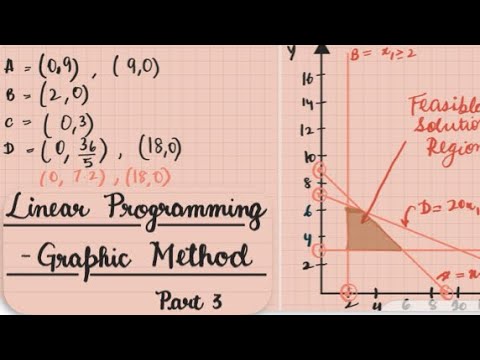 Linear Programming-Graphic Method-Part 3 - YouTube