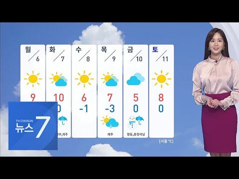 일요일 곳곳 미세먼지 &amp;#39;나쁨&amp;#39;…서울 한낮 7도