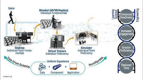 Cubic | Mission & Performance Solutions - Maritime Training