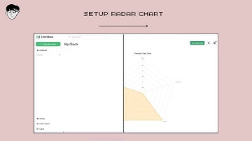 Setup Radar Chart