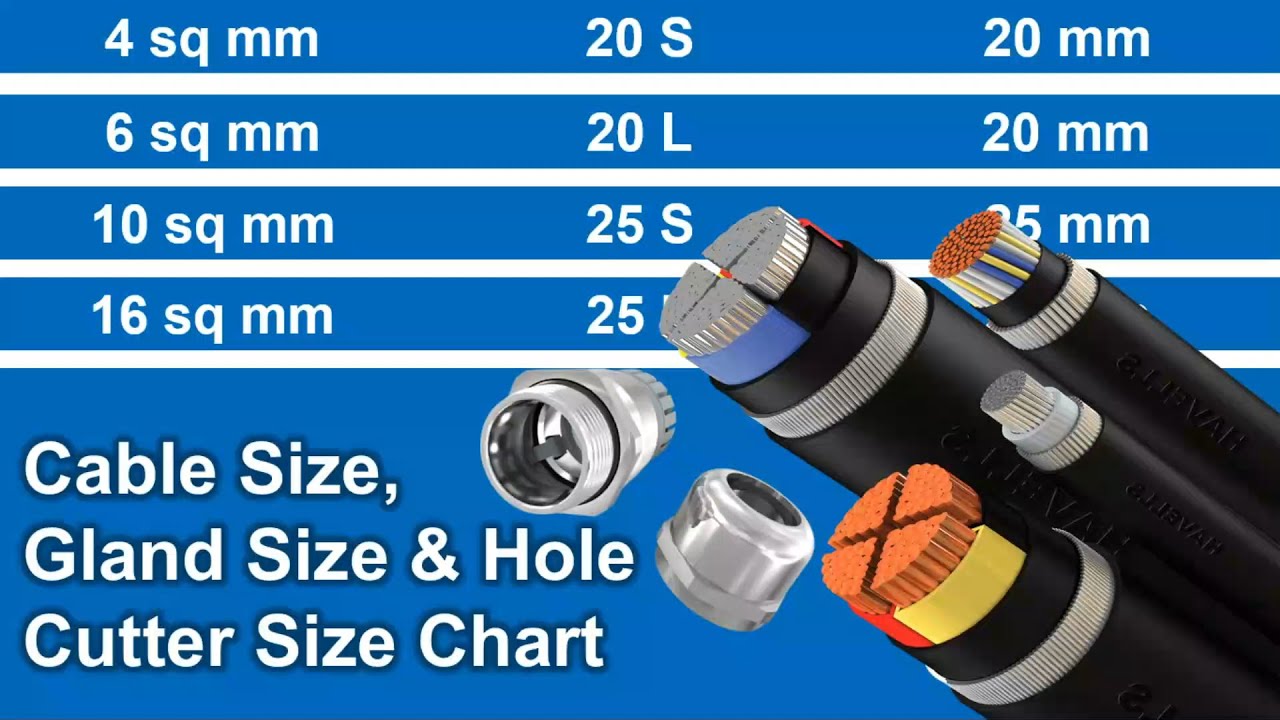 Gland Size Chart