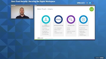 Zero Trust Security: Securing the Digital Workspace