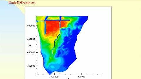 Watershed Hydrology Models
