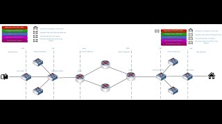 How traffic flows through a network