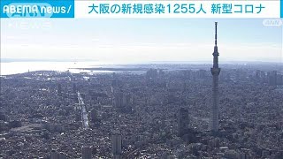 大阪の新規感染者1255人　1人死亡　新型コロナ(2022年6月18日)